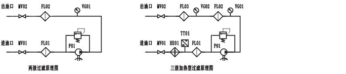 濾油機原理